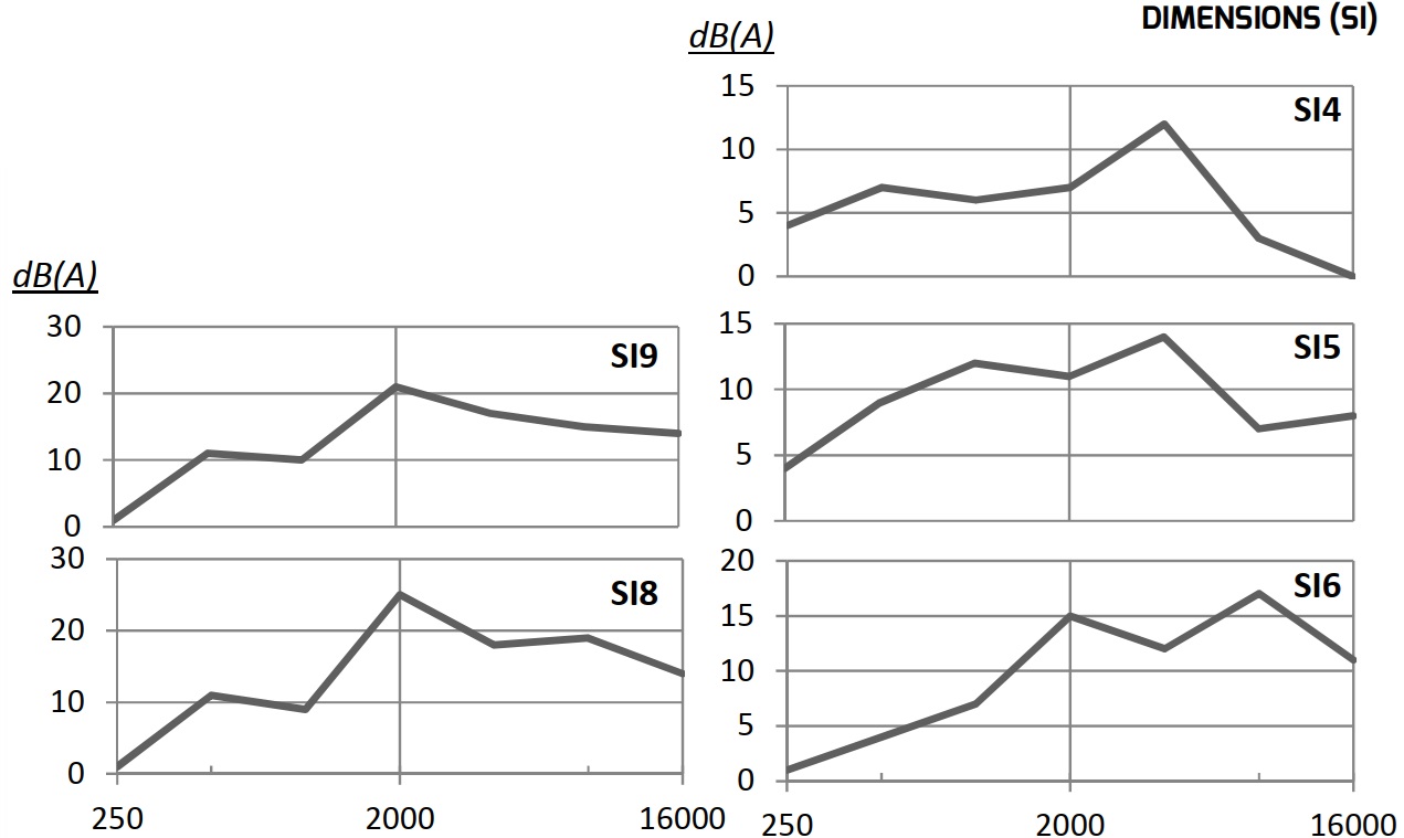25SI4 PRIGUŠIVAČ BUKE SI4 1 1/4"