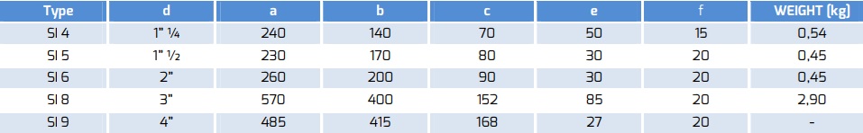 25SI6 PRIGUŠIVAČ BUKE SI6 2”