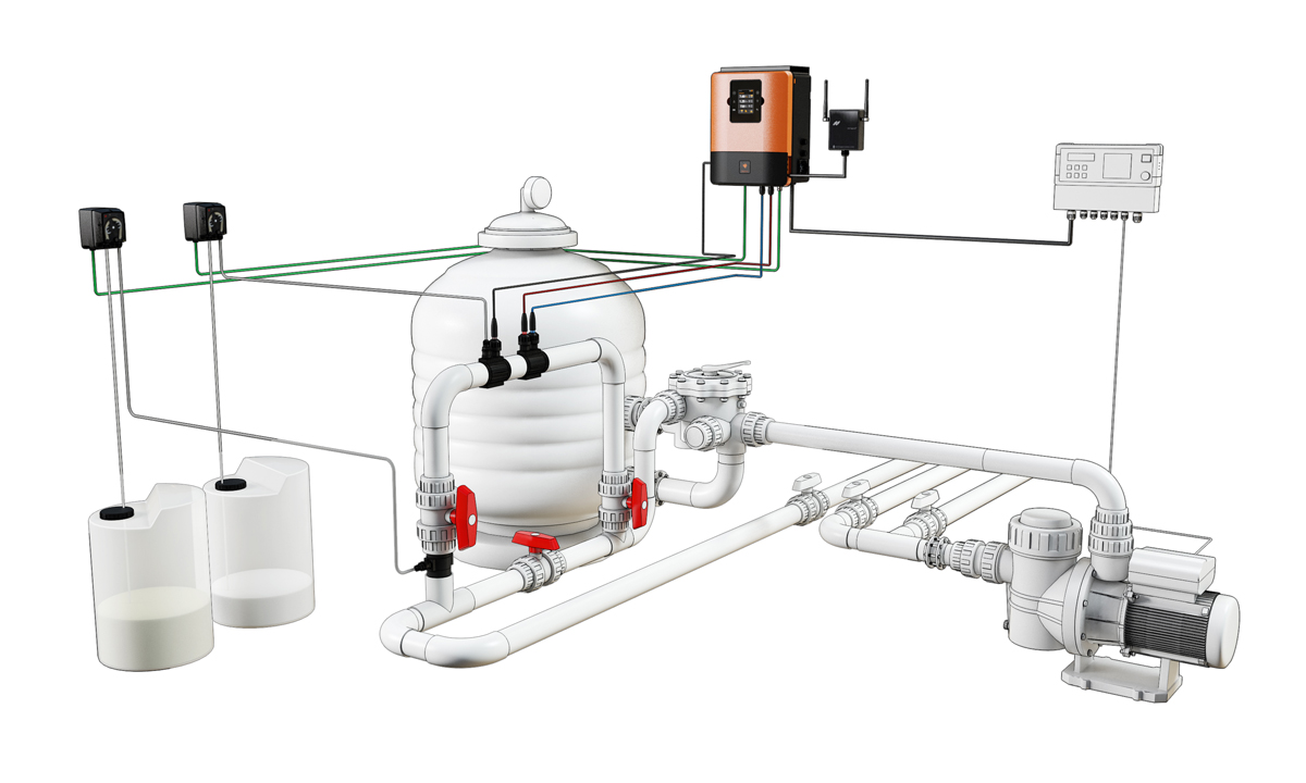 ST1 Station (pool control & dosing system)